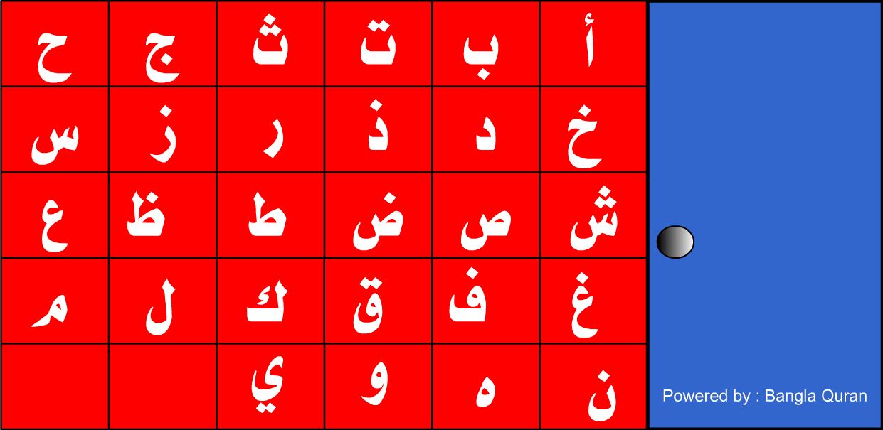 invata_alfabetul_limbii_arabe